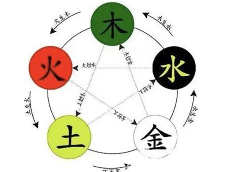 秉 五行|秉字的五行属性